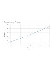 Tempature vs. Pressure.png