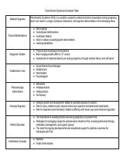 Fetal Alcohol Syndrome Exemplar Table Template.pdf