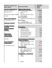 Financials (1) fina3005 -excel sheet.xlsx