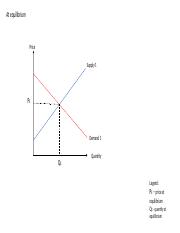 Supply and demand curve model.pptx