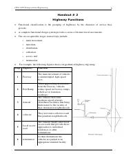 Handout # 2 Highway Functions and Hierarchy in Oman.pdf