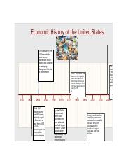 History of U.S. Economic Briana_Smith.xlsx