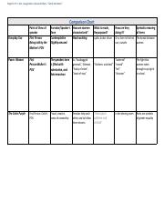 Copy of Eng9-P1_Unit1-Worksheet_ComparisonChart.pdf