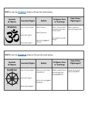 _RMS Copy of Notes Hinduism Buddhism.pdf