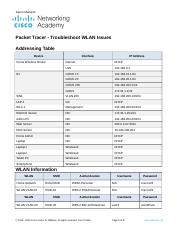 13.4.5 Packet Tracer - Troubleshoot WLAN Issues - ITExamAnswers.Net.docx