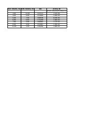 CHEM A106L Lab 3 Spreadsheet.pdf