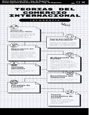 INFOGRAFIA COMERCIO INTERNACIONAL.pdf