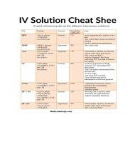 IV solution cheat sheet.docx