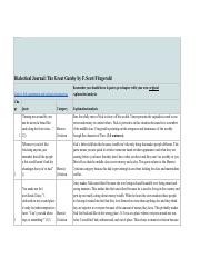 Dialectical Journal_ The Great Gatsby by F.pdf