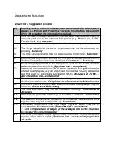 Auditing 3B - Assessment 2 - Suggested Solution.pdf