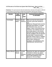 4.02 Endocrine Disorders worksheet - Daisy Leonidez.pdf