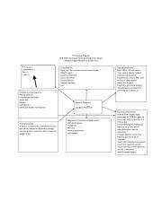 Nursing Diagnosis Concept Maps | scope of work template.png
