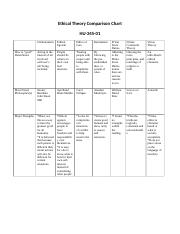 Ethical Theory Comparison Chart