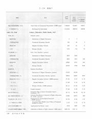 2005  总第26期=Wenzhou Statistical Yearbook_130.pdf