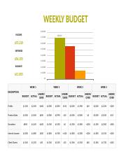 weekly budget template 03.xlsx