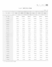 广东社会统计年鉴  2015=Guangdong social statistical yearbook_14111550_98.pdf