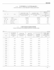 山西统计年鉴  2014=Shanxi statistical yearbook_515.pdf