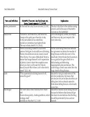 Copy of Sachi Kadakia - Literary Terms Chart - 10207970 (1).pdf