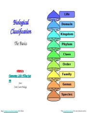 Biological-Classification-Scientific-Taxonomy-REVIEW-WEEK 1.pptx