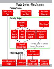 Budget - Sunbird Boat Company .pdf