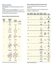 Molecular Geometry Handout.pdf