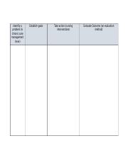 Nursing care plan- Template for Assessment 3 (1).docx