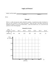 Supply and Demand Curves Activity(2)