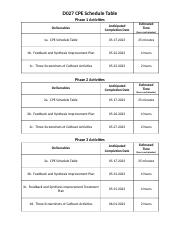 CPE Schedule Table.docx