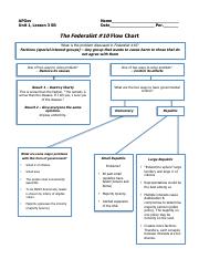 fed__10_flowchart.pdf