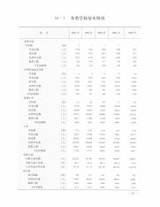 惠州统计年鉴2012总第19期_14105871_577.pdf