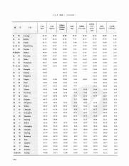 2013中国价格统计年鉴＝CHINA P_270.pdf