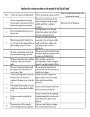 Reactions to the Black Death - Worksheet.docx