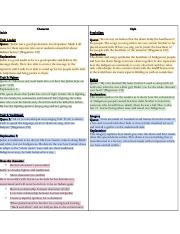 Copy of  Reading Log Guidelines.docx