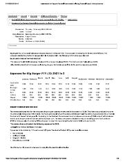 DipN-BSBFIN501 Manage budgets and financial plans 2.pdf