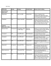 medication documenation E.F[35] (1).pdf