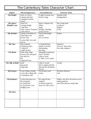 Canterbury_Tales_Character_Chart.doc.docx
