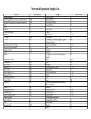 Westward_Supply_List (1).pdf