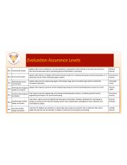 Evaluation Assurance Levels 2.PNG