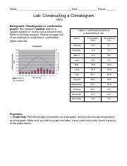 lab climatogram 21-22.pdf