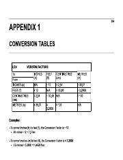 Conversion tables (1).pdf
