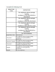 chart remitter type and definition.docx