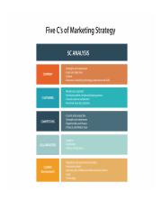5Cs_of_Marketing_Strategy.pdf