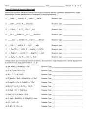 Types of Chemical Reaction Worksheet.doc