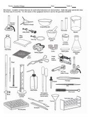 Worksheet - Lab Equipments and its function .docx