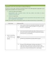 BSBWHS411 assessment v1.pdf