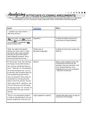Copy of Joshua Ogongi - Analyzing Atticus's Arguments - 5557748 (1).docx