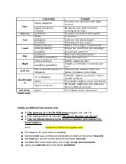 Modal verbs meaning and examples.docx