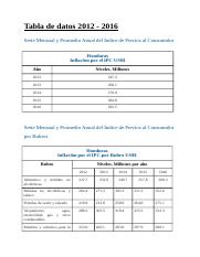 Tabla de datos 2012 - 2016 (1).docx