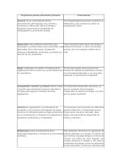 tabla_propósitos_para_la_educación_primaria.docx