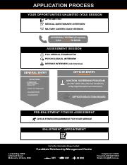 Application Process - Standard.pdf